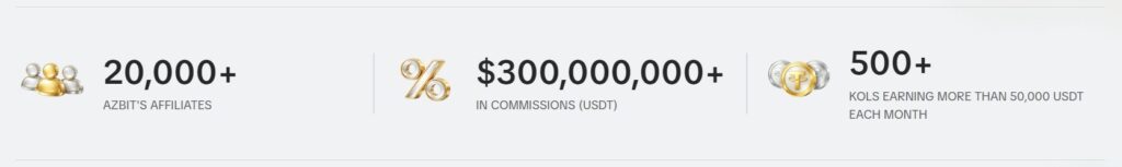 How Much Can You Really Make with Azbit Affiliate Program?