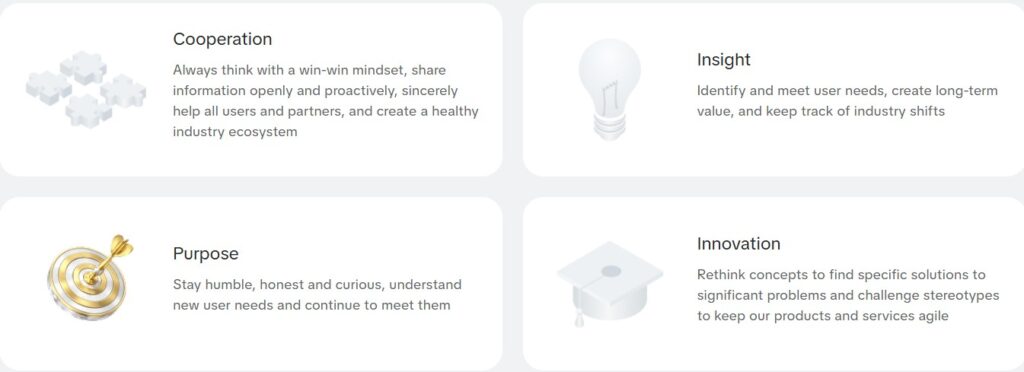 Our Values – What Drives Azbit Exchange